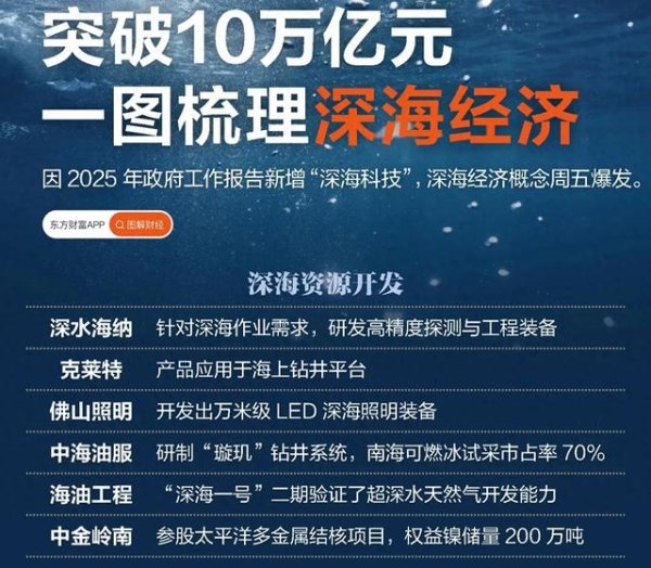 如何杠杆炒股 转存! 深海经济概念股汇总。我国海工装备市场连续7年世界首位